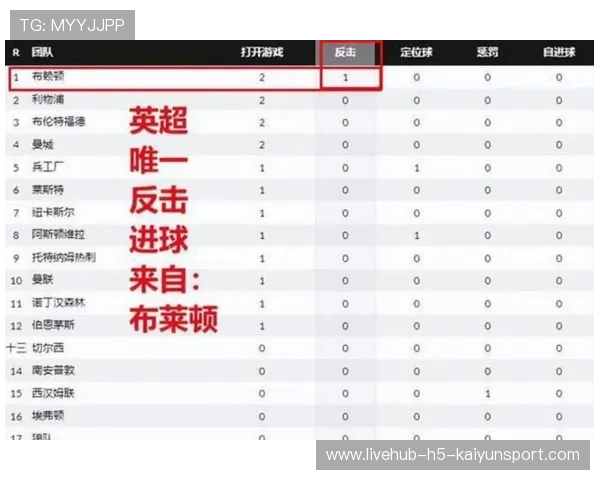 曼联年轻球员展现出色表现,目标四强席位 曼联年轻球员展现出色表现,目标四强席位