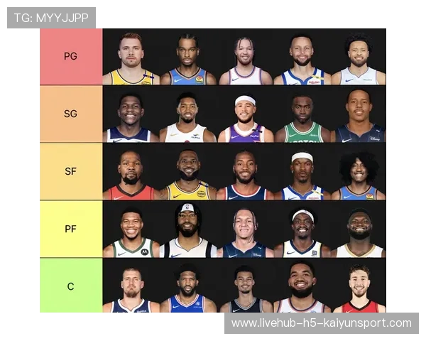 詹姆斯全明星投票数位列西部第三见证二十年巅峰如一日 詹姆斯全明星投票数位列西部第三见证二十年巅峰如一日